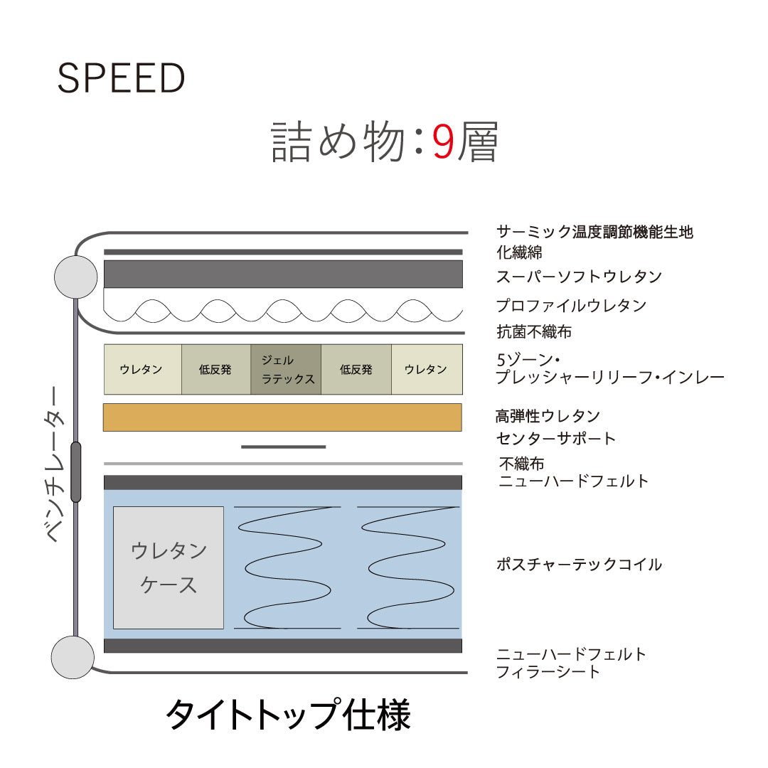 シーリースポーツ スピードマッスル – シーリー公式 SLEEP SELECT