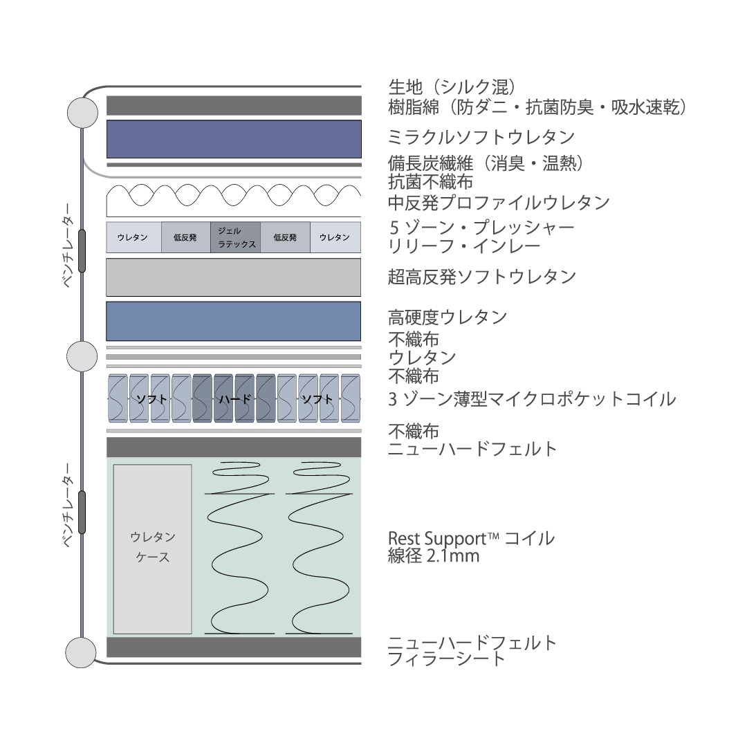 ブルーダイヤモンド – シーリー公式 SLEEP SELECT ONLINE SHOP ブルーダイヤモンド – シーリー公式 SLEEP SELECT ONLINE SHOP