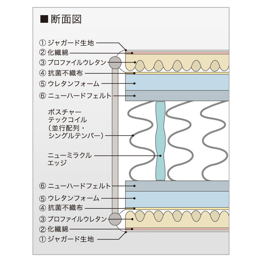 シーリー ホテルスタイル スタンダードTT – シーリー公式 SLEEP