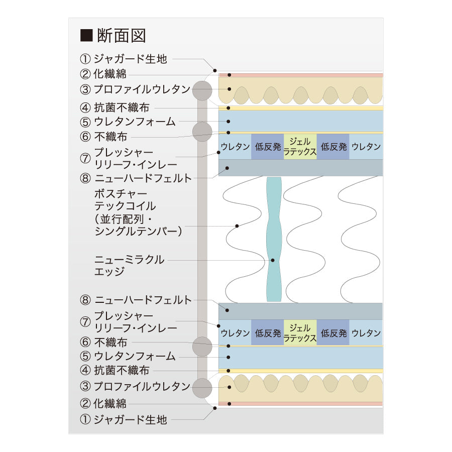 シーリー ホテルスタイル スイートET – SLEEP SELECT ONLINE SHOP