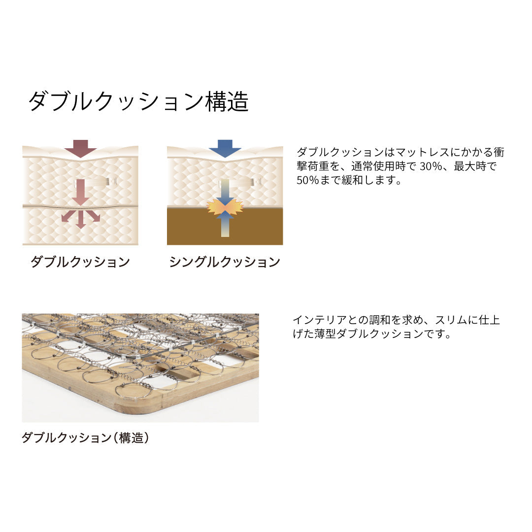年末値下げ シーリー ベッドフレーム ダブルクッション　ダブルワイド ダブルクッション（脚タイプ） | 最高級マットレス・ベッドなら