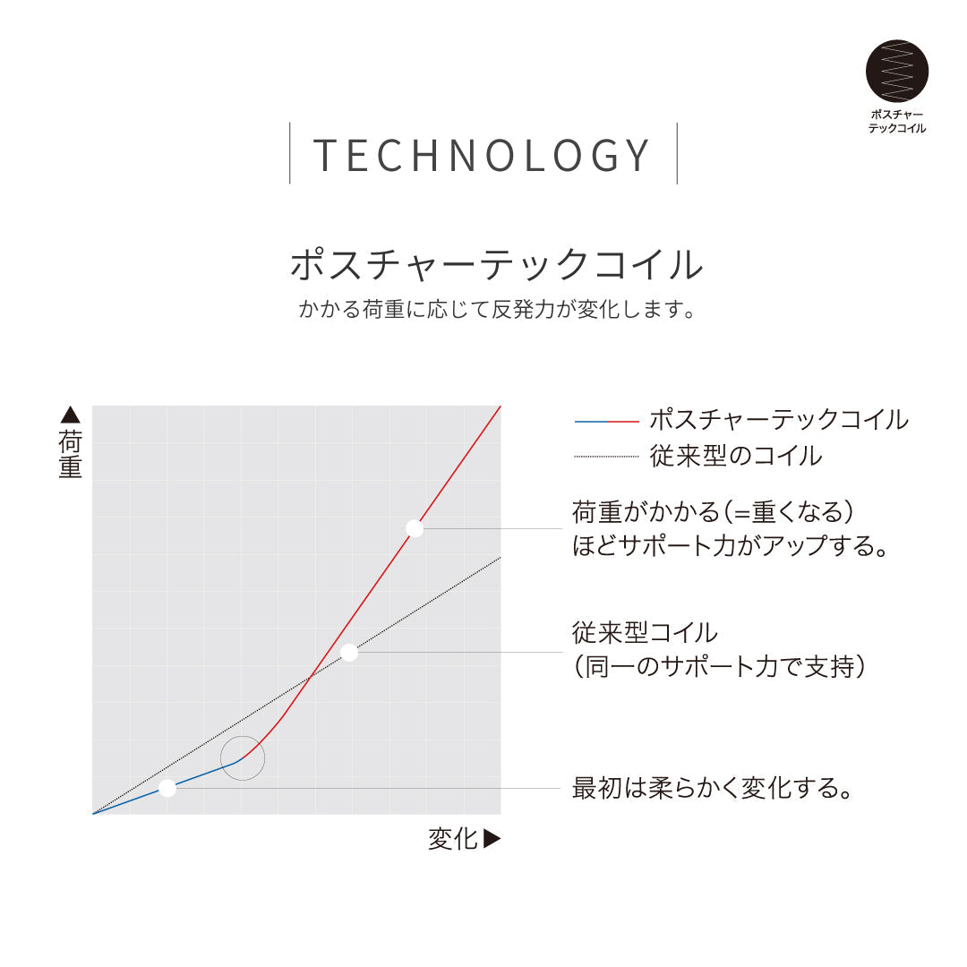 エッセンシャルズPT™ – シーリー公式 SLEEP SELECT ONLINE SHOP