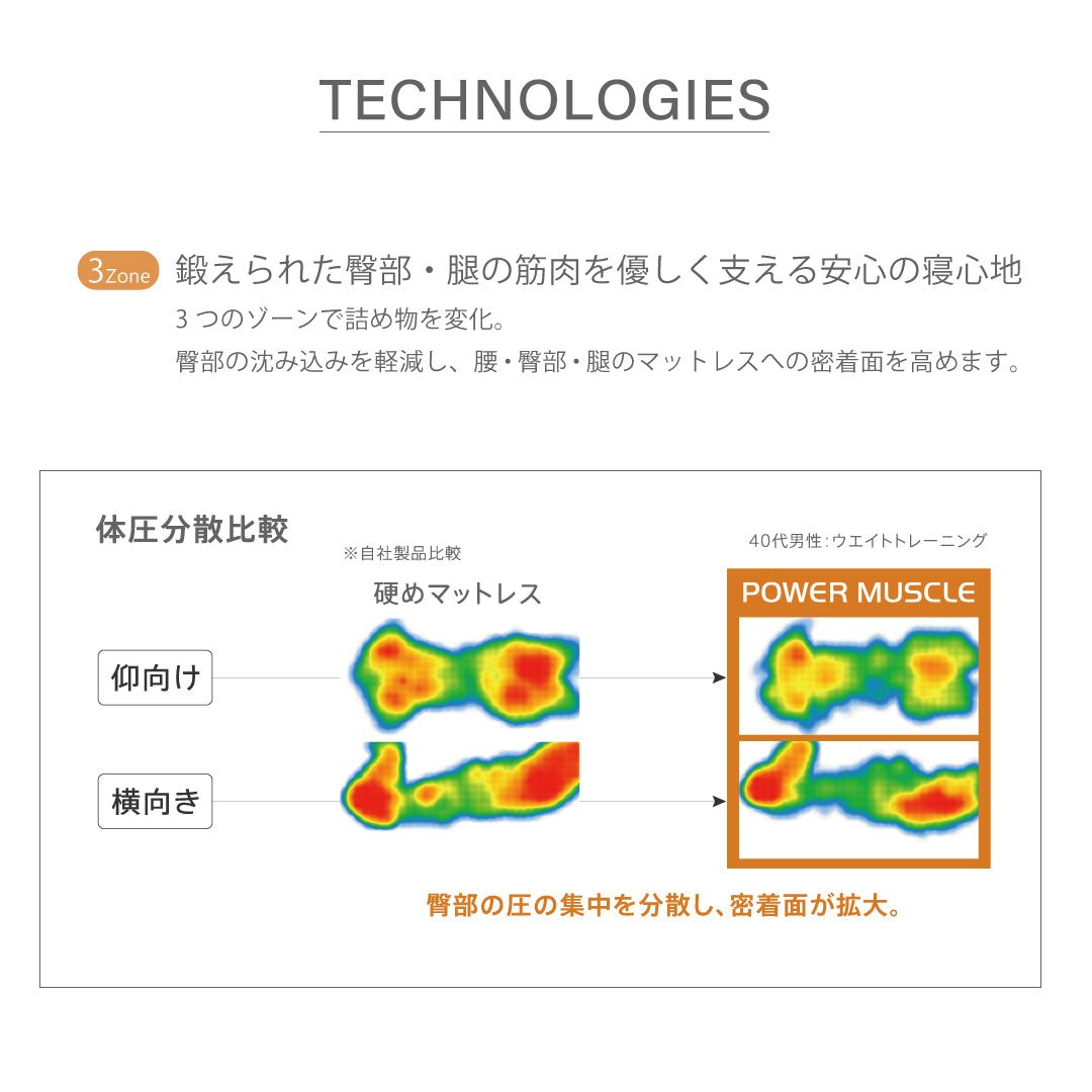 シーリースポーツ パワーマッスル – シーリー公式 SLEEP SELECT ONLINE
